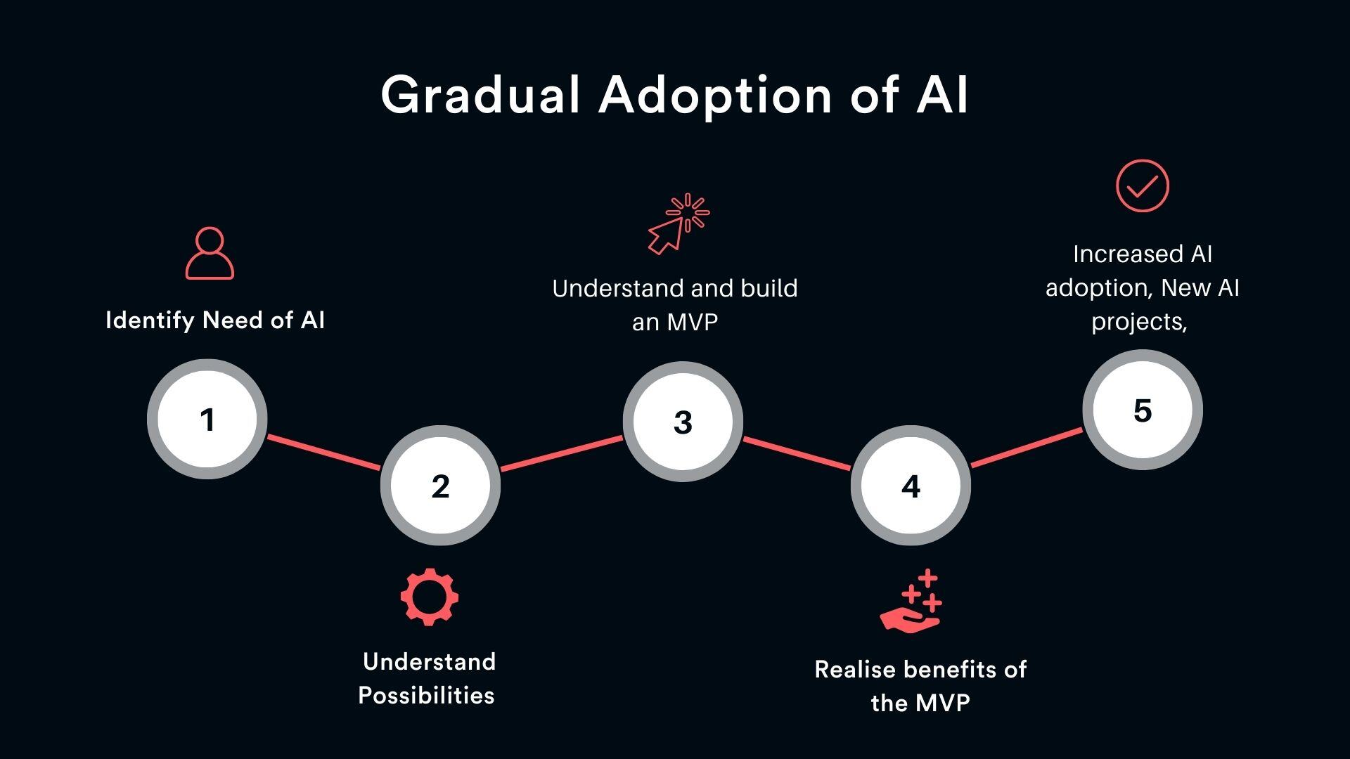 PREPARE YOUR DATA FOR AI visual data 8